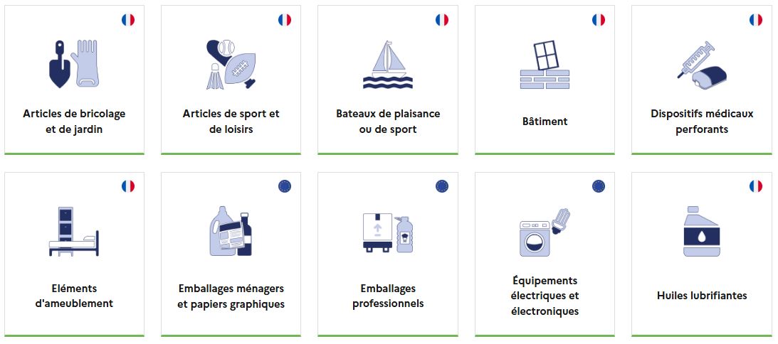 image représentation des filières REP pour le traitement des déchets partie 1
